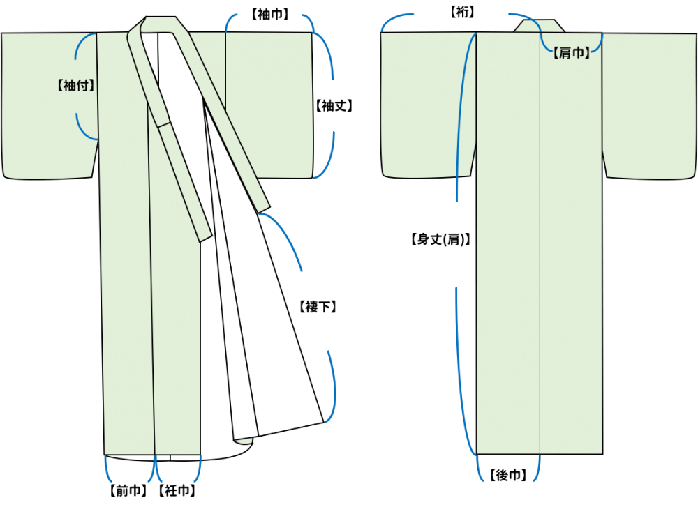 各寸法の測り方 普段着きものもたはん